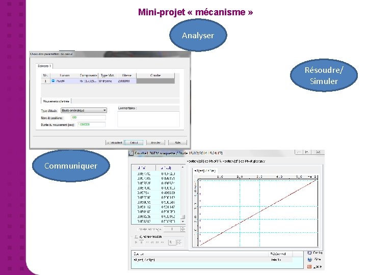 Mini-projet « mécanisme » Analyser Modéliser Résoudre/ Simuler Communiquer Expérimenter 