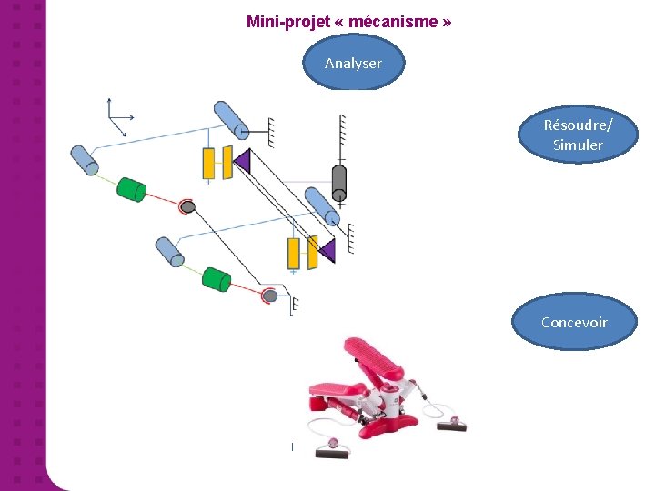 Mini-projet « mécanisme » Analyser Modéliser Résoudre/ Simuler Communiquer Concevoir Expérimenter 