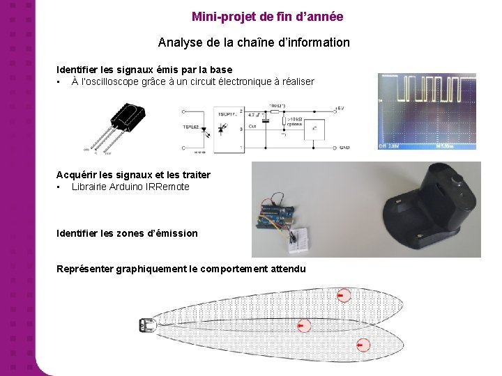 Mini-projet de fin d’année Analyse de la chaîne d’information Identifier les signaux émis par