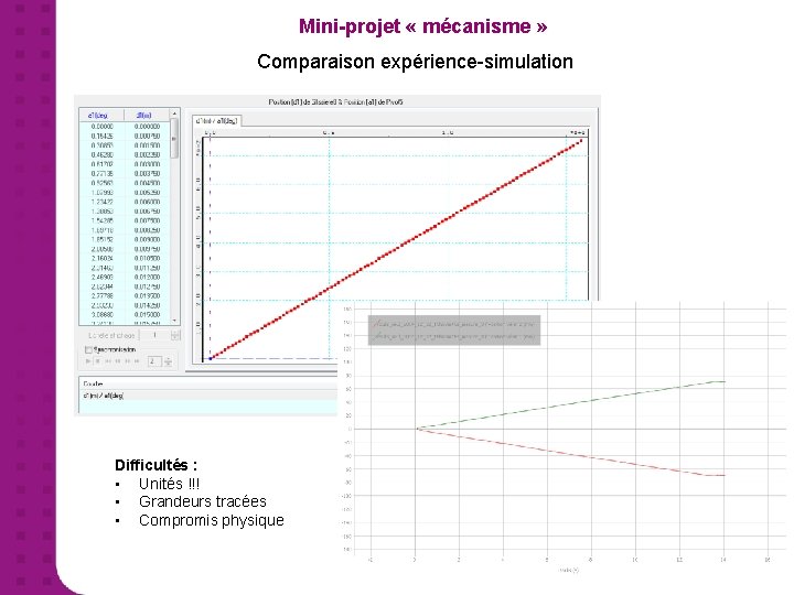 Mini-projet « mécanisme » Comparaison expérience-simulation Difficultés : • Unités !!! • Grandeurs tracées