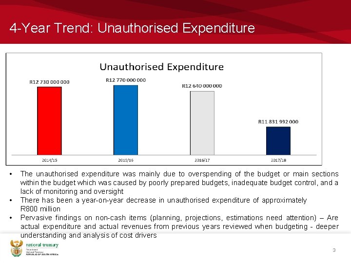 4 -Year Trend: Unauthorised Expenditure • • • The unauthorised expenditure was mainly due