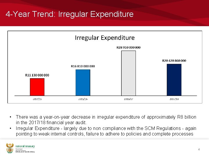 4 -Year Trend: Irregular Expenditure • • There was a year-on-year decrease in irregular