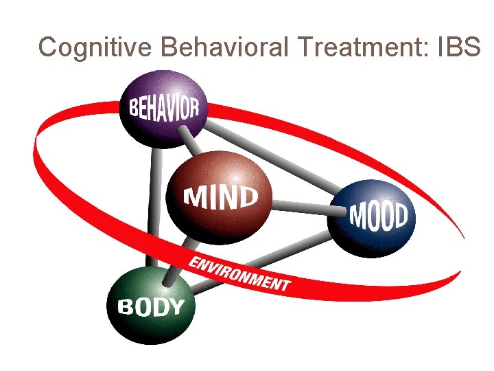 Cognitive Behavioral Treatment: IBS 
