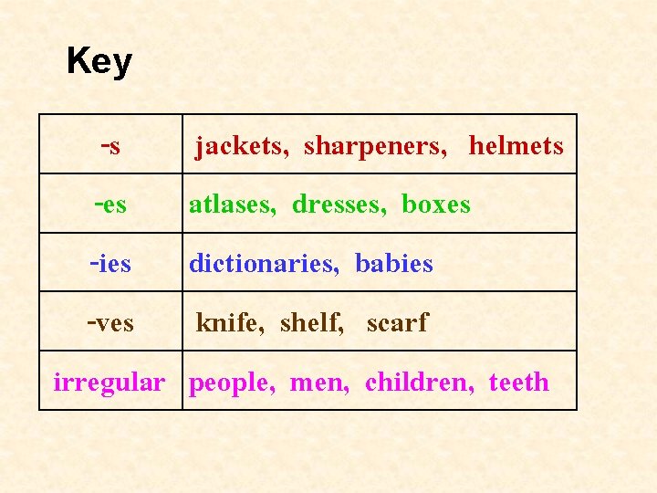 Key -s -es -ies -ves irregular jackets, sharpeners, helmets atlases, dresses, boxes dictionaries, babies