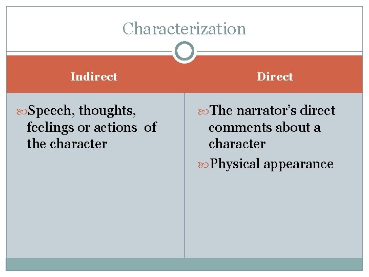 Characterization Indirect Speech, thoughts, feelings or actions of the character Direct The narrator’s direct Characterization Indirect Speech, thoughts, feelings or actions of the character Direct The narrator’s direct