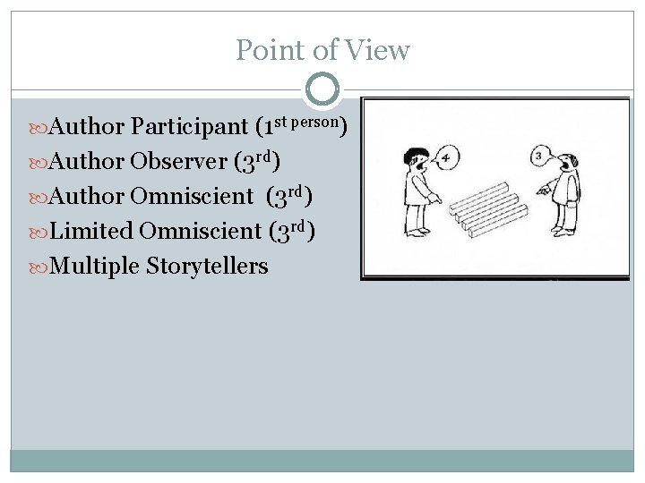 Point of View Author Participant (1 st person) Author Observer (3 rd) Author Omniscient Point of View Author Participant (1 st person) Author Observer (3 rd) Author Omniscient