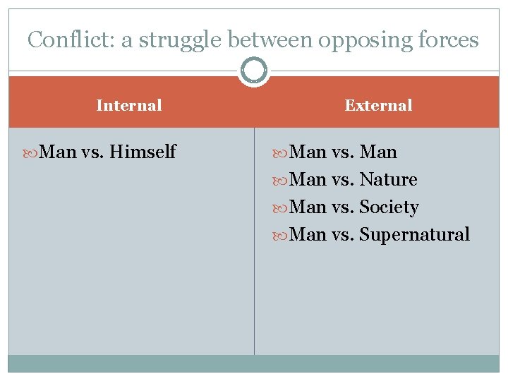 Conflict: a struggle between opposing forces Internal Man vs. Himself External Man vs. Nature Conflict: a struggle between opposing forces Internal Man vs. Himself External Man vs. Nature