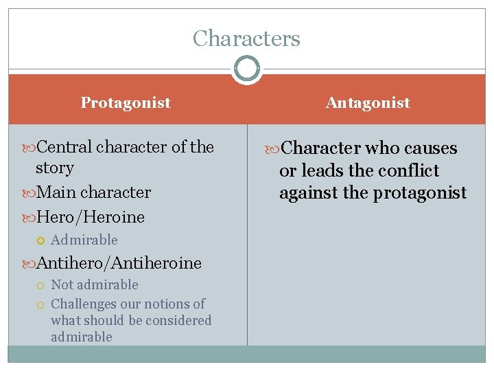 Characters Protagonist Central character of the story Main character Hero/Heroine Admirable Antihero/Antiheroine Not admirable Characters Protagonist Central character of the story Main character Hero/Heroine Admirable Antihero/Antiheroine Not admirable
