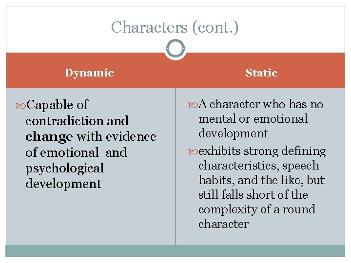 Characters (cont. ) Dynamic Capable of contradiction and change with evidence of emotional and Characters (cont. ) Dynamic Capable of contradiction and change with evidence of emotional and