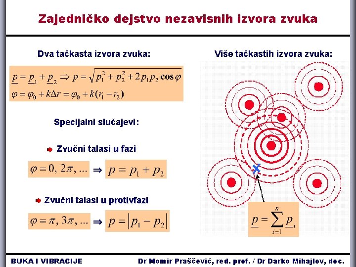 Zajedničko dejstvo nezavisnih izvora zvuka Dva tačkasta izvora zvuka: Više tačkastih izvora zvuka: Specijalni