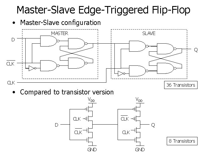 Master-Slave Edge-Triggered Flip-Flop • Master-Slave configuration MASTER SLAVE D Q CLK 36 Transistors •