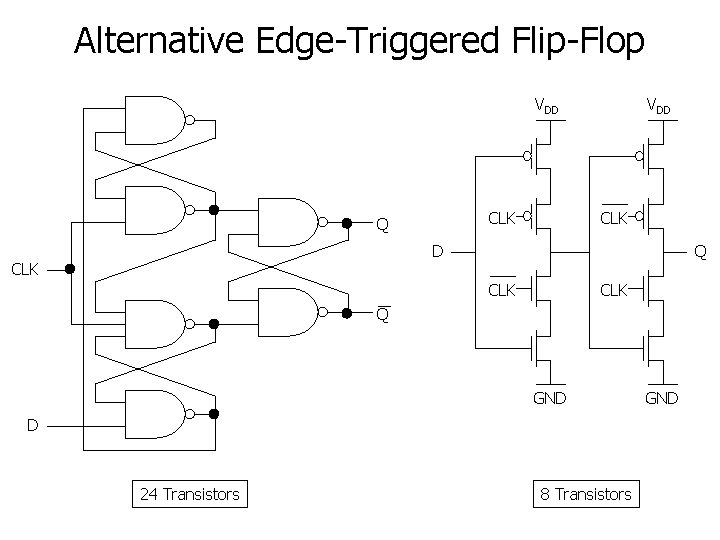 Alternative Edge-Triggered Flip-Flop VDD CLK Q CLK Q GND D 24 Transistors 8 Transistors
