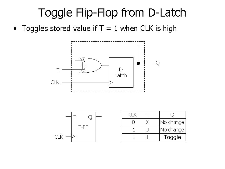 Toggle Flip-Flop from D-Latch • Toggles stored value if T = 1 when CLK