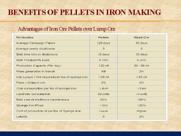 BENEFITS OF PELLETS IN IRON MAKING � Advantages of Iron Ore Pellets over Lump