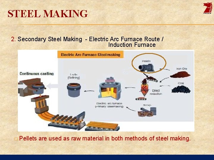 STEEL MAKING 2. Secondary Steel Making - Electric Arc Furnace Route / Induction Furnace