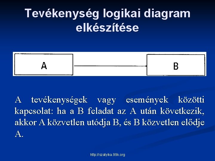 Tevékenység logikai diagram elkészítése A tevékenységek vagy események közötti kapcsolat: ha a B feladat