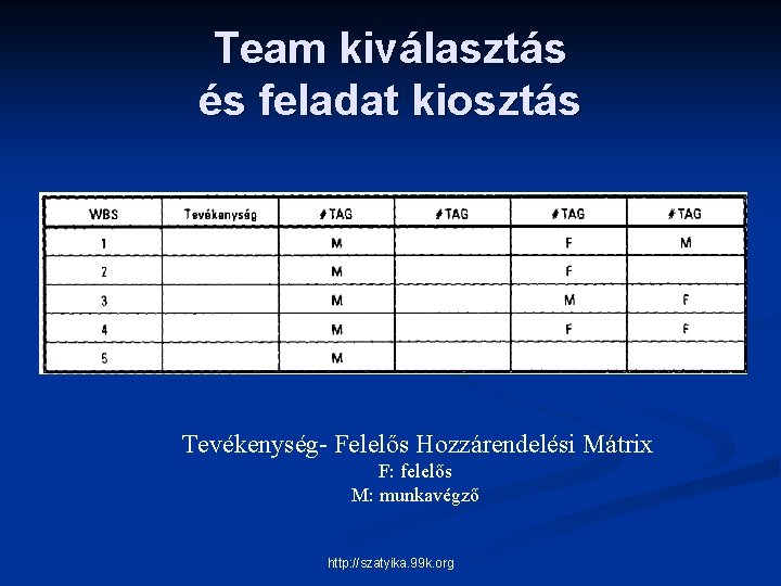 Team kiválasztás és feladat kiosztás Tevékenység- Felelős Hozzárendelési Mátrix F: felelős M: munkavégző http: