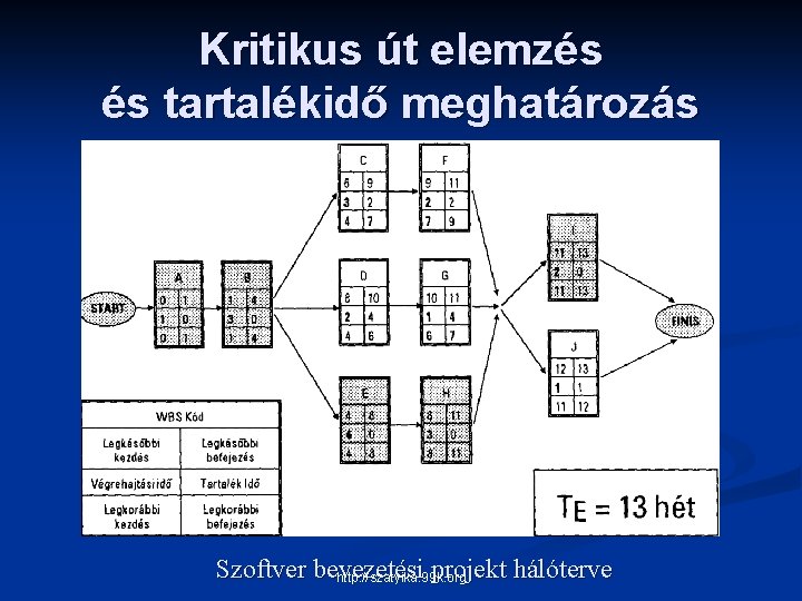 Kritikus út elemzés és tartalékidő meghatározás Szoftver bevezetési projekt hálóterve http: //szatyika. 99 k.