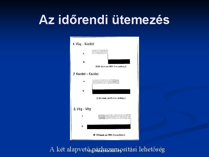 Az időrendi ütemezés A két alapvetőhttp: //szatyika. 99 k. org párhuzamosítási lehetőség 