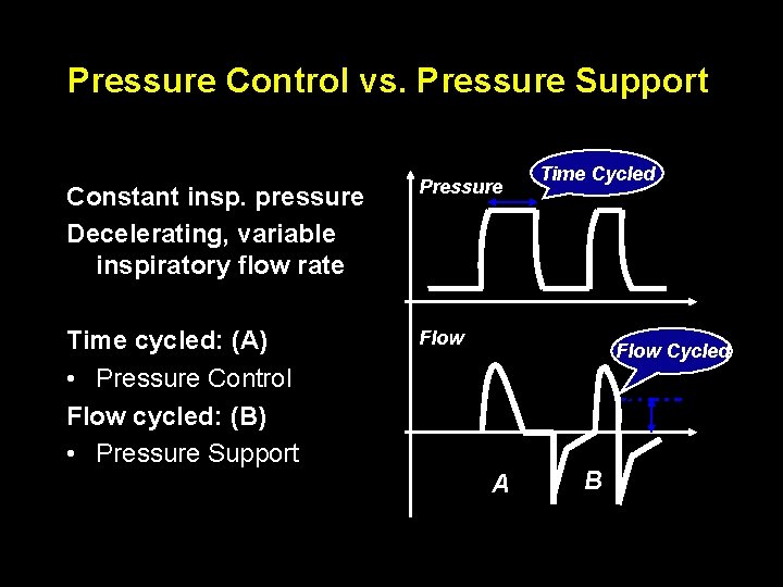 Pressure Control vs. Pressure Support Constant insp. pressure Decelerating, variable inspiratory flow rate Pressure