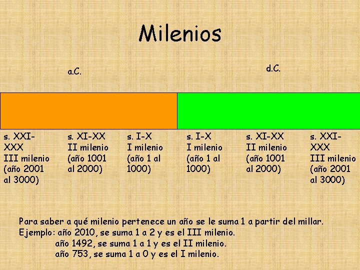 Milenios d. C. a. C. s. XXIXXX III milenio (año 2001 al 3000) s.