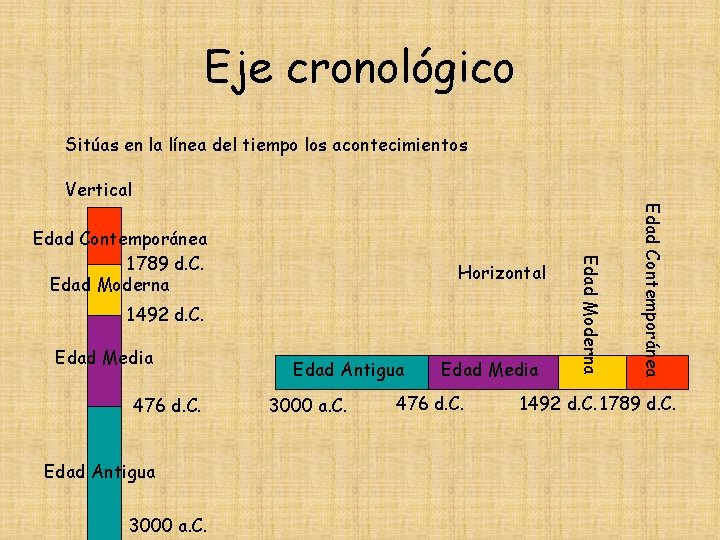 Eje cronológico Sitúas en la línea del tiempo los acontecimientos Vertical 1492 d. C.