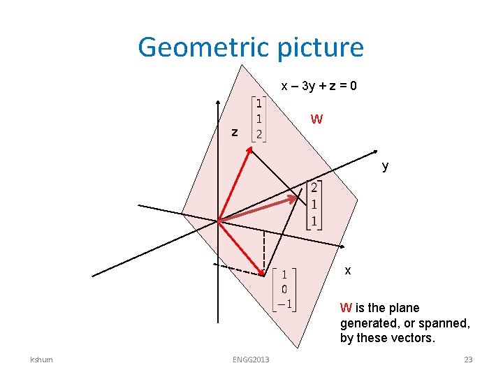 Geometric picture x – 3 y + z = 0 z W y x