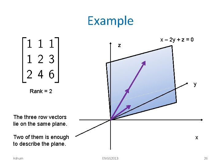 Example z x – 2 y + z = 0 y Rank = 2