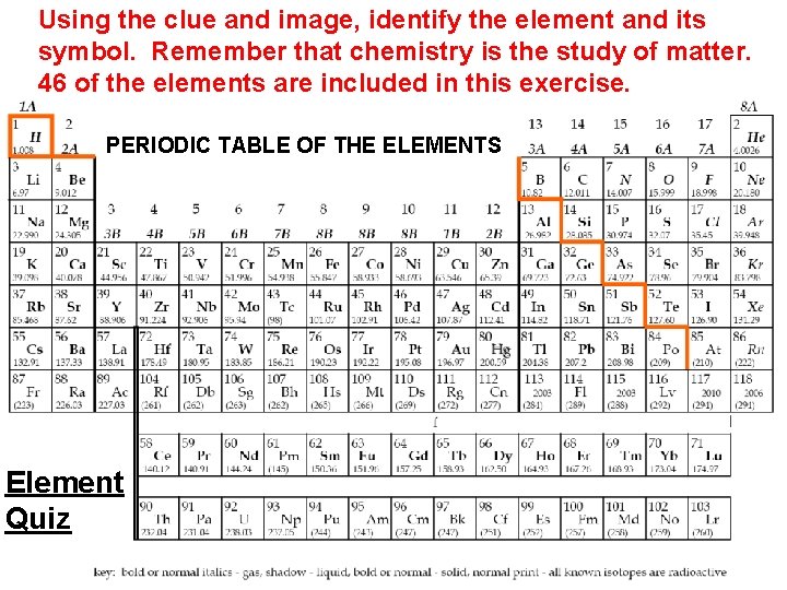 Using the clue and image, identify the element and its symbol. Remember that chemistry