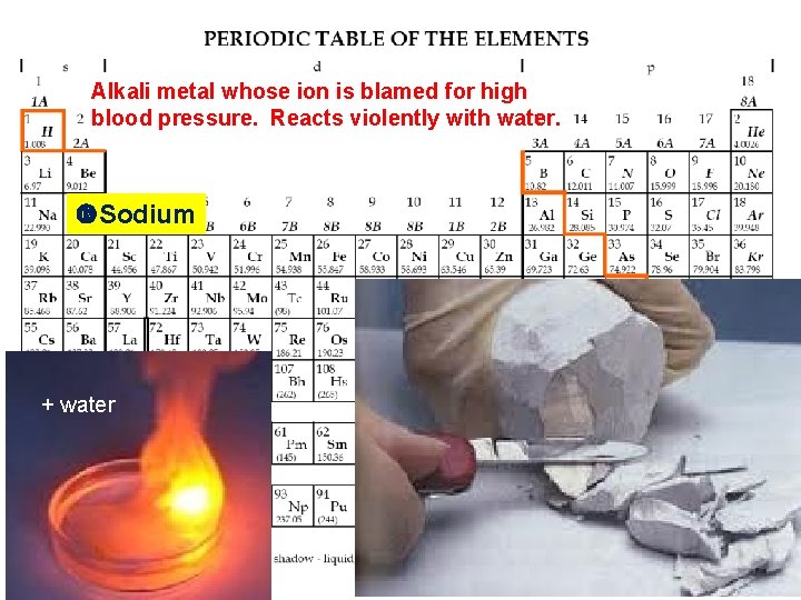 Alkali metal whose ion is blamed for high blood pressure. Reacts violently with water.