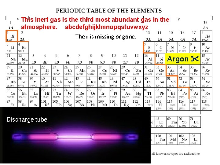 This inert gas is the third most abundant gas in the atmosphere. abcdefghijklmnopqstuvwxyz The