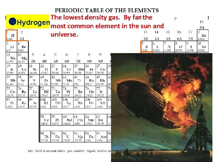 The lowest density gas. By far the Hydrogen most common element in the sun