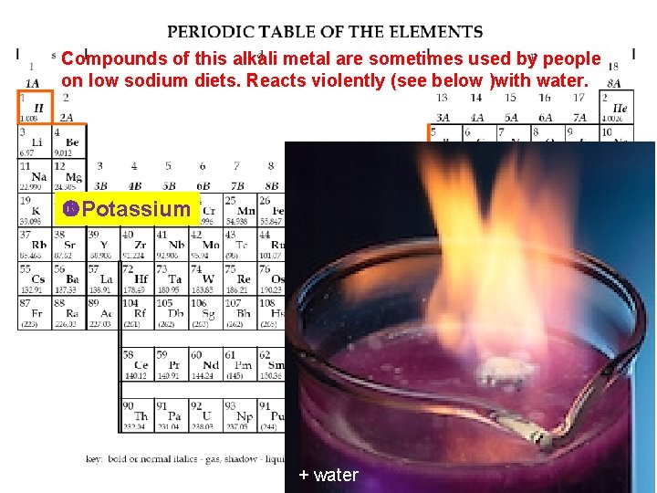 Compounds of this alkali metal are sometimes used by people on low sodium diets.