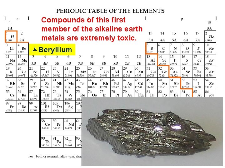 Compounds of this first member of the alkaline earth metals are extremely toxic. Beryllium
