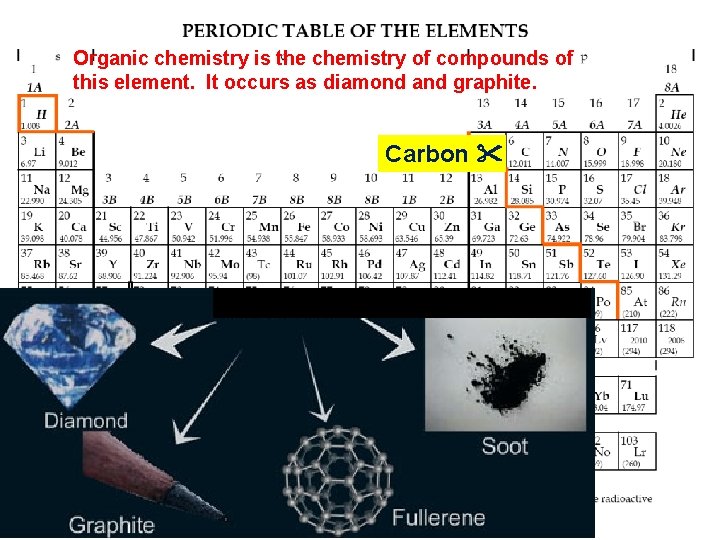 Organic chemistry is the chemistry of compounds of this element. It occurs as diamond