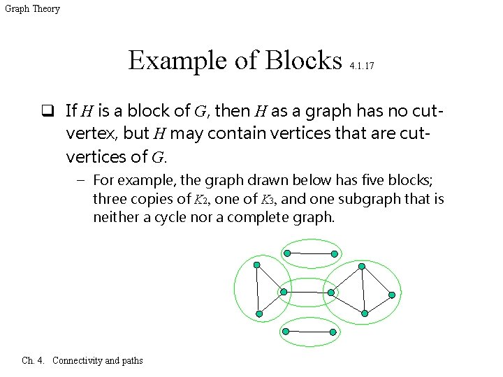 Graph Theory Example of Blocks 4. 1. 17 q If H is a block