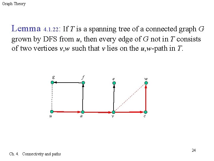 Graph Theory Lemma 4. 1. 22: If T is a spanning tree of a