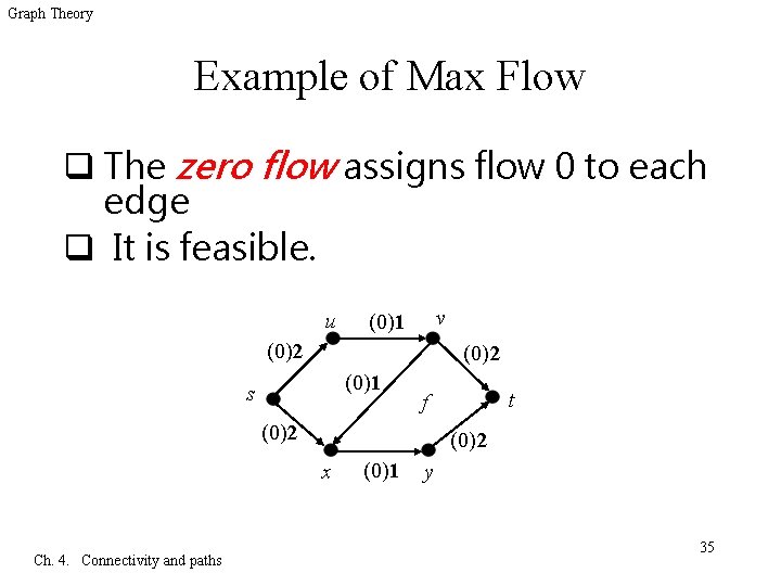 Graph Theory Example of Max Flow q The zero flow assigns flow 0 to