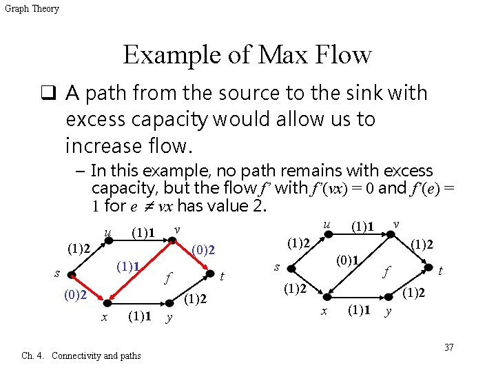 Graph Theory Example of Max Flow q A path from the source to the