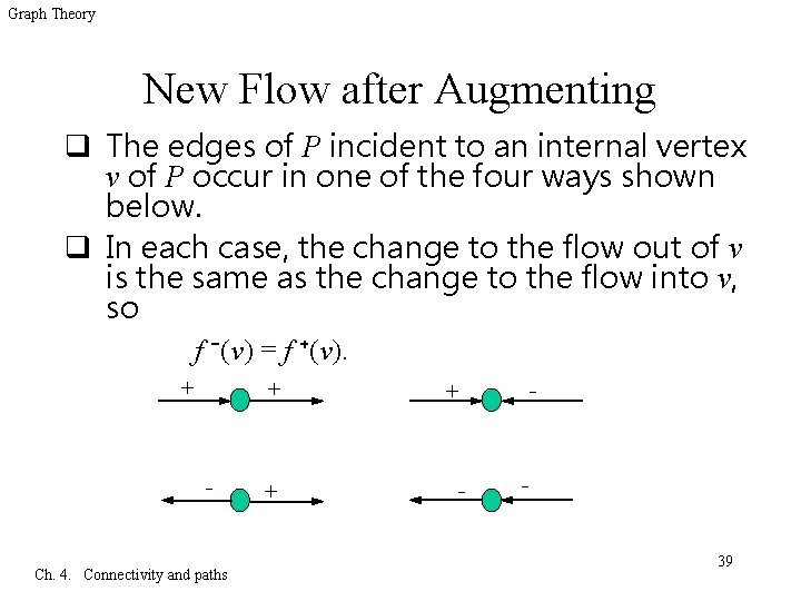 Graph Theory New Flow after Augmenting q The edges of P incident to an