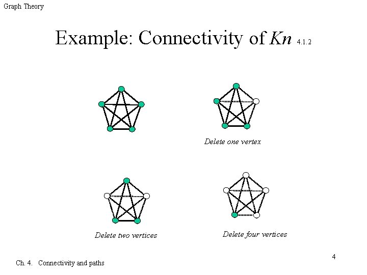 Graph Theory Example: Connectivity of Kn 4. 1. 2 Delete one vertex Delete two