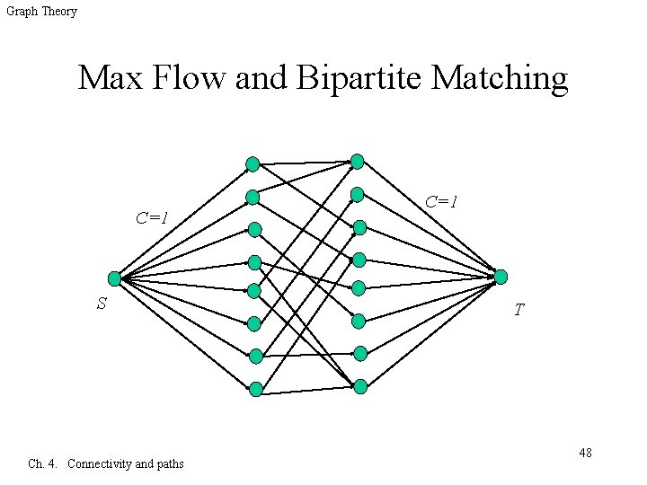 Graph Theory Max Flow and Bipartite Matching C=1 S Ch. 4. Connectivity and paths