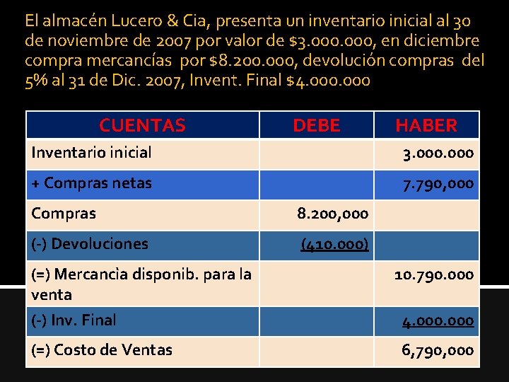 El almacén Lucero & Cia, presenta un inventario inicial al 30 de noviembre de