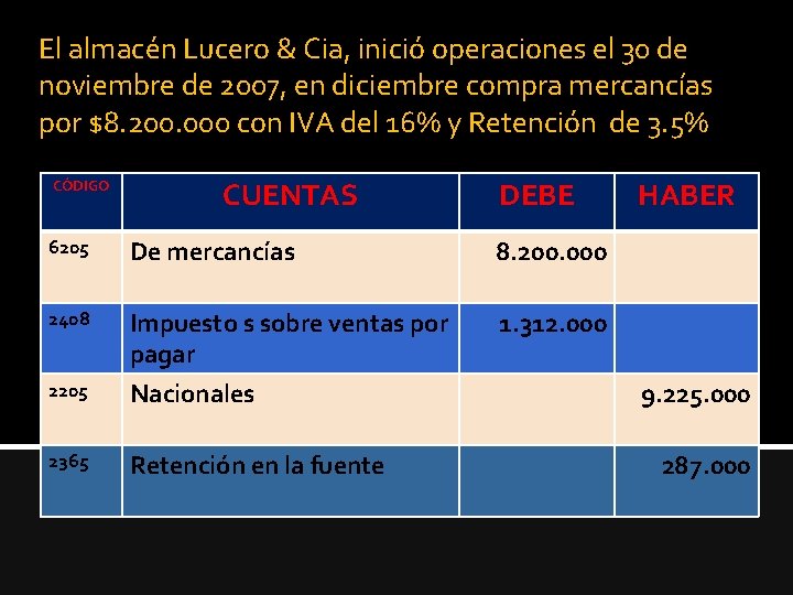 El almacén Lucero & Cia, inició operaciones el 30 de noviembre de 2007, en