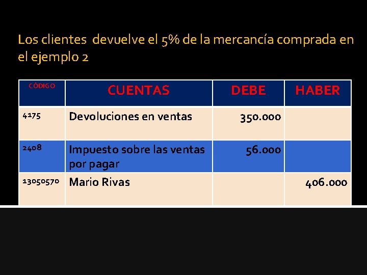 Los clientes devuelve el 5% de la mercancía comprada en el ejemplo 2 CÓDIGO