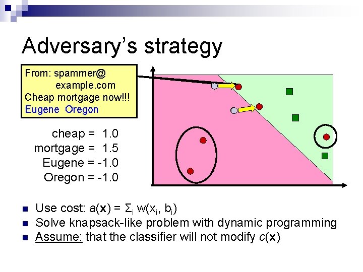 Adversary’s strategy From: spammer@ example. com Cheap mortgage now!!! Eugene Oregon cheap = 1.