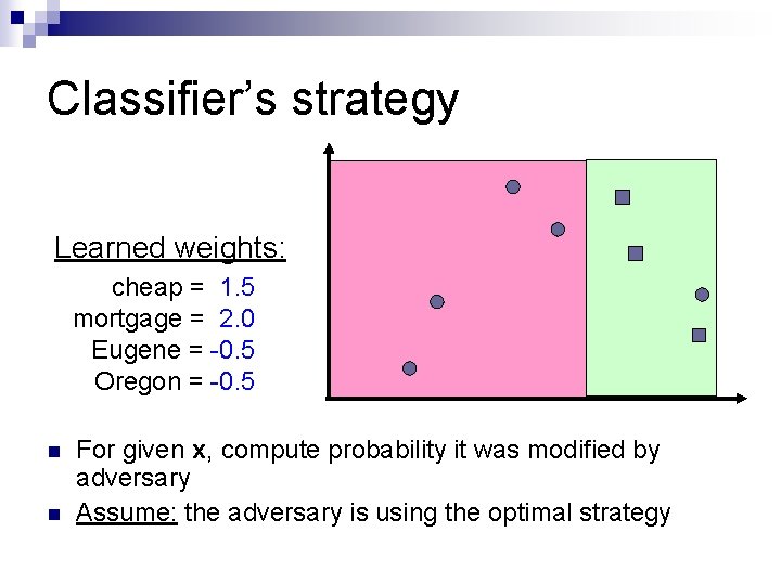 Classifier’s strategy Learned weights: cheap = 1. 5 mortgage = 2. 0 Eugene =