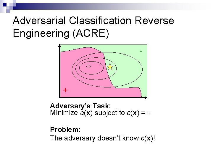 Adversarial Classification Reverse Engineering (ACRE) - + Adversary’s Task: Minimize a(x) subject to c(x)