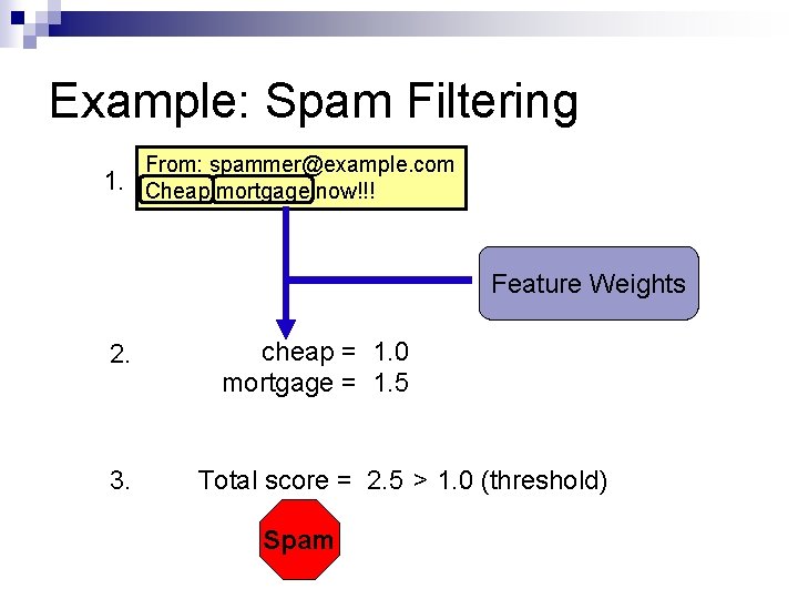 Example: Spam Filtering 1. From: spammer@example. com Cheap mortgage now!!! Feature Weights 2. 3.