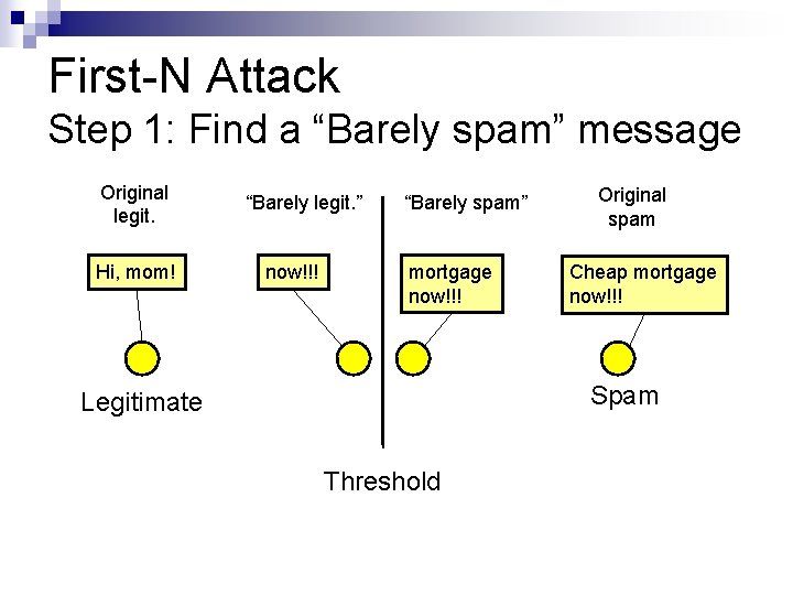 First-N Attack Step 1: Find a “Barely spam” message Original legit. Hi, mom! “Barely